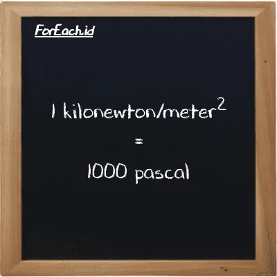 1 kilonewton/meter<sup>2</sup> is equivalent to 1000 pascal (1 kN/m<sup>2</sup> is equivalent to 1000 Pa)